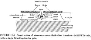Microwave Transistors | Construction | Microwave Integrated Circuits