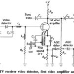 Monochrome Television Receiver Block Diagram