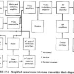Monochrome Television Transmitter