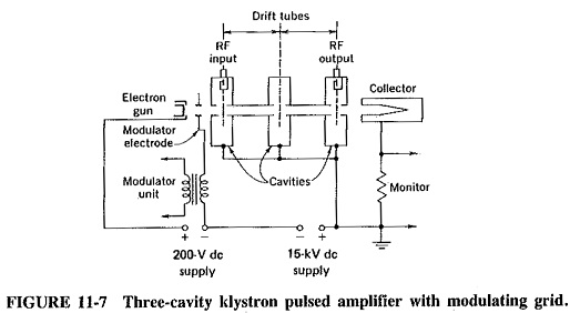 Multicavity Klystron
