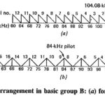 Multiplexing in Electronic Communication