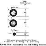 Optical Fiber Classification