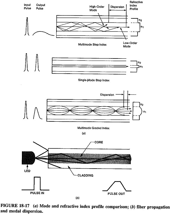 Optical Fiber Classification
