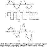 Parametric Amplifier