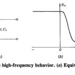 Pin Diode Construction