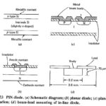 Types of Optoelectronic Devices