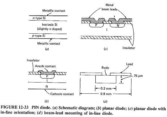 Pin Diode Construction