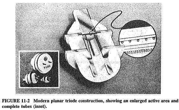 Planar Triode Construction