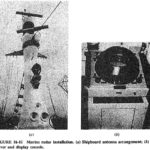 Pulsed Radar Systems