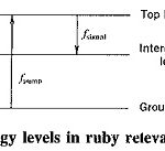 Ruby Maser