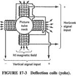 Sawtooth Waveform in Beam Scanning