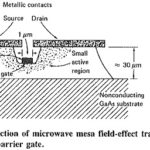 Schottky Barrier Diode