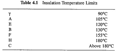 Electric Motor Power Rating