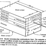 Semiconductor Lasers