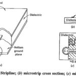 Stripline and Microstrip Transmission Line