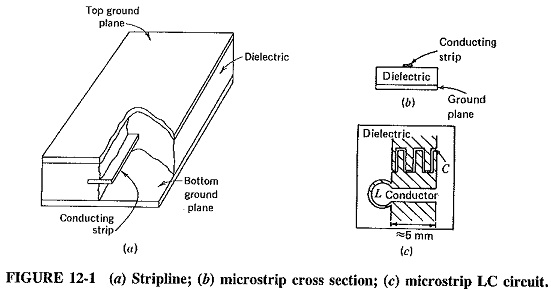 Stripline and Microstrip Transmission Line