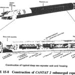 Submarine Cables