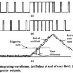 TV Receiver Synchronizing Circuits