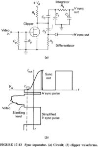 TV Receiver Synchronizing Circuits | Horizontal and Vertical Sync ...