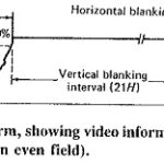 TV Video Waveform