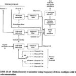 Telemetry in Electronic Communications