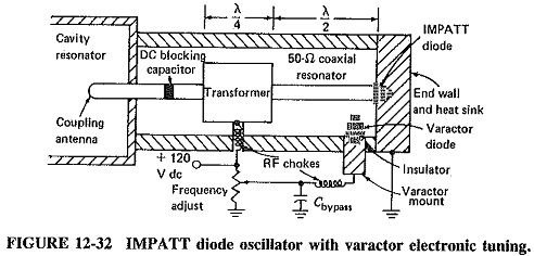 Trapatt Diode Construction and Working