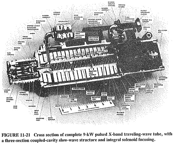 Traveling Wave Tube Working