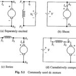 Types of DC Motor
