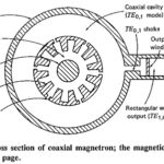 Types of Magnetron