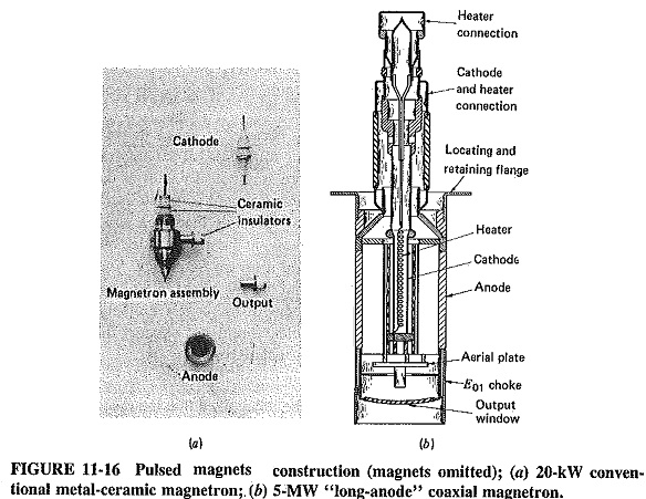 Types of Magnetron