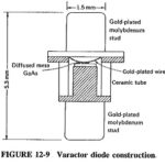 Varactor Diode Operation and Characteristics