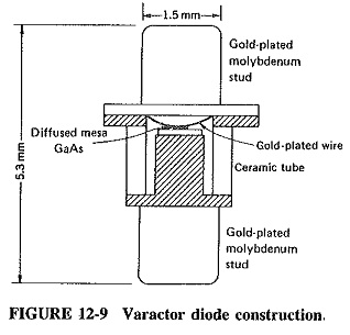 Varactor Diode Operation and Characteristics