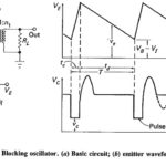 Vertical Deflection Circuit in TV