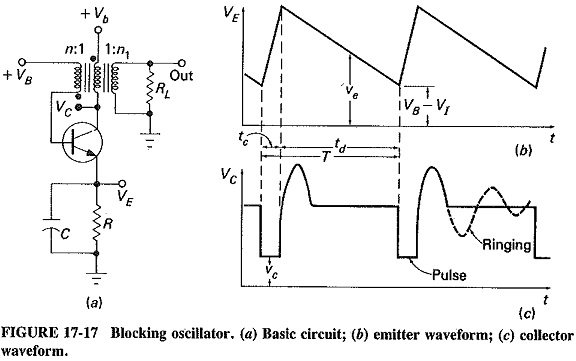 Vertical Deflection Circuit in TV