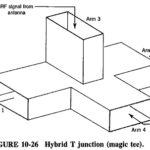 Waveguide Junctions