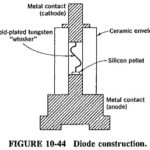 Waveguide Mixers and Detectors