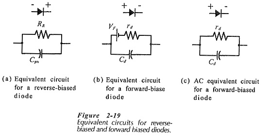 AC Equivalent Circuit of Semiconductor Diode