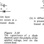 AC Equivalent Circuit of Semiconductor Diode