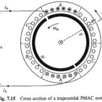 Brushless DC Motor Drives