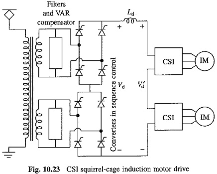 Squirrel Cage Induction Motor Diagram Diagram Board