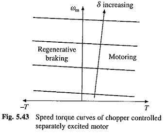 Chopper Control of Separately Excited DC Motor