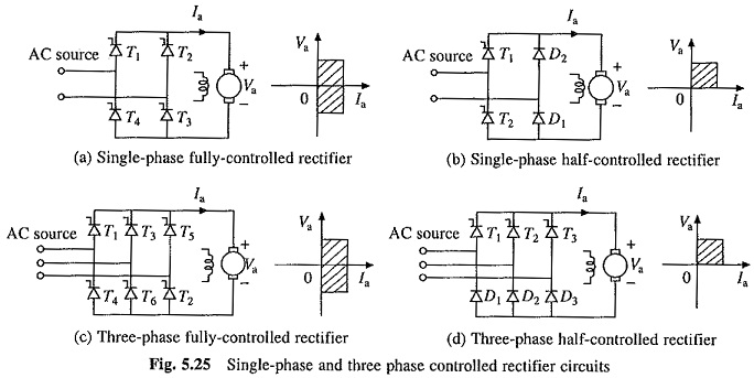 Rectifier single phase Single phase