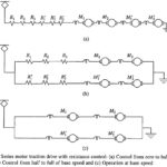 Conventional DC and AC Traction Drives