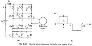 Current Source Inverter Control of Induction Motor | Closed Loop Speed ...