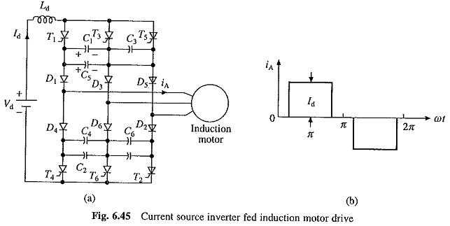 Current Source Inverter Control of Induction Motor