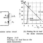 DC Load Line Analysis of Semiconductor Diode