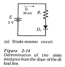 DC Load Line Analysis of Semiconductor Diode