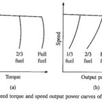 Diesel Electric Traction System