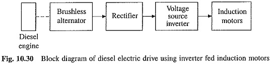 Diesel Electric Traction System