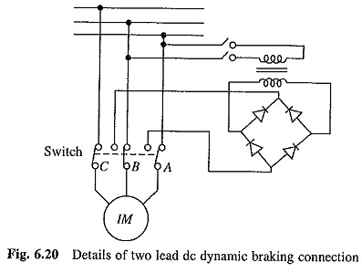 Dynamic Braking of Induction Motor